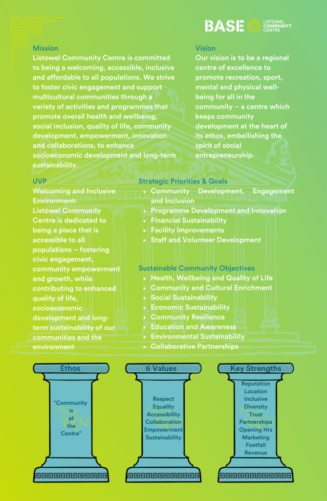 Listowel Community Centre's Strategy 2025-2030